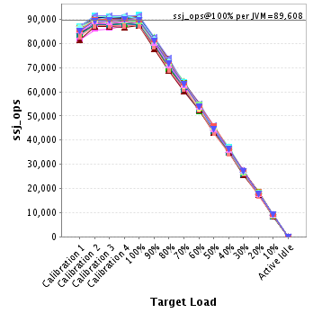 Graph of per-instance results